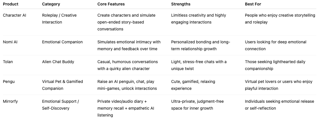 AI App Comparison (EN)