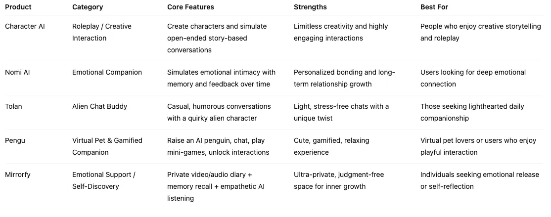 AI App Comparison (EN)