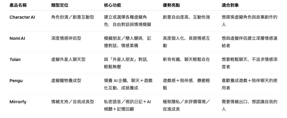 AI App Comparison (ZH)
