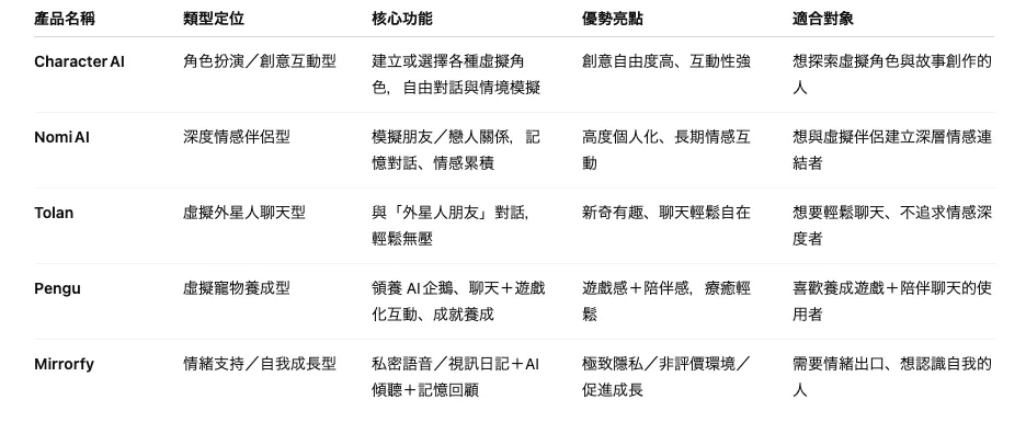 AI App Comparison (ZH)