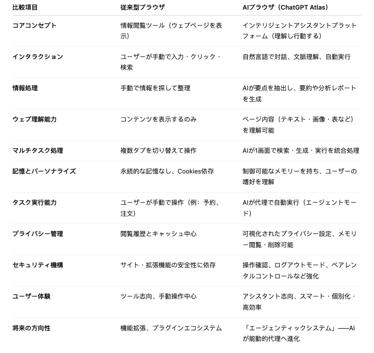 Atlas 機能比較 (JA)